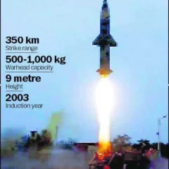 Mission Missile: India successfully carries out test launch of Prithvi-II missile