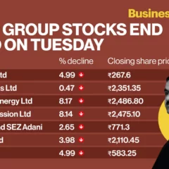 Adani stock fall: LIC, SBI 'lost over Rs 78k cr' in market cap, FM still on 'mute mode', says Cong